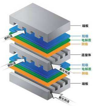 燃料电池系统工作示意图