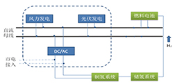 风光氢综合实验系统工作原理